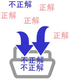弱点リスト作成