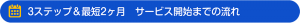 3ステップ＆最短2ヶ月　サービス開始までの流れ
