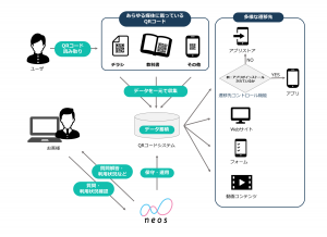 QRコード活用図