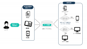 QRコード活用図