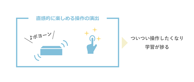 直感的に楽しめる操作で学習を楽しくする！