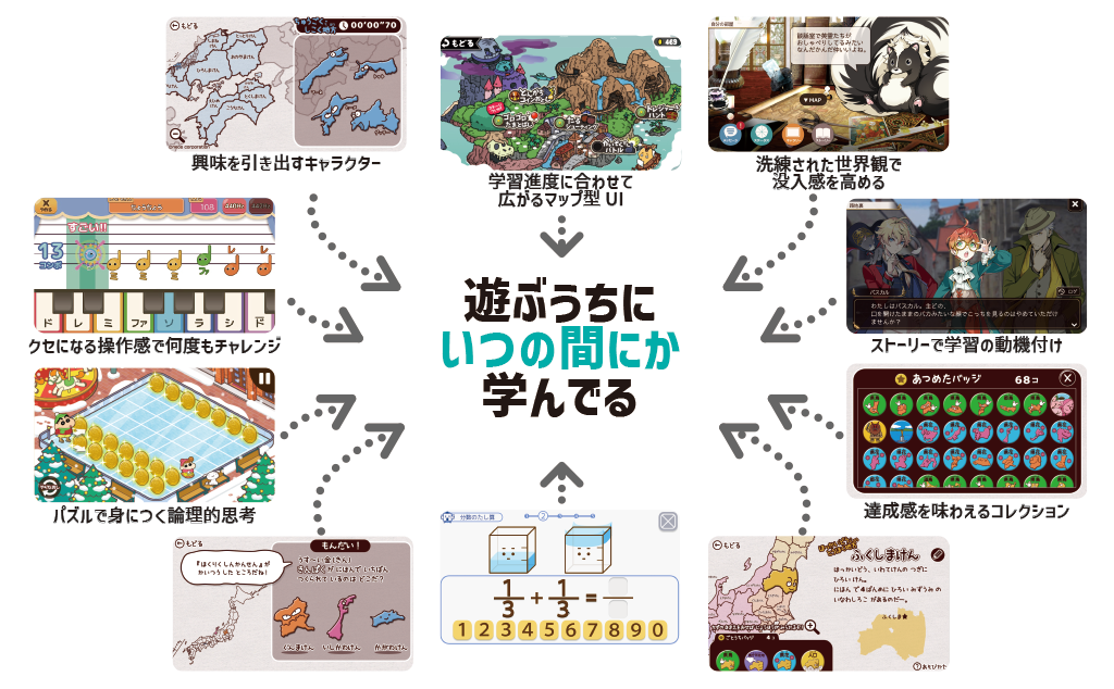 遊んでいるうちいつの間にか学んでる