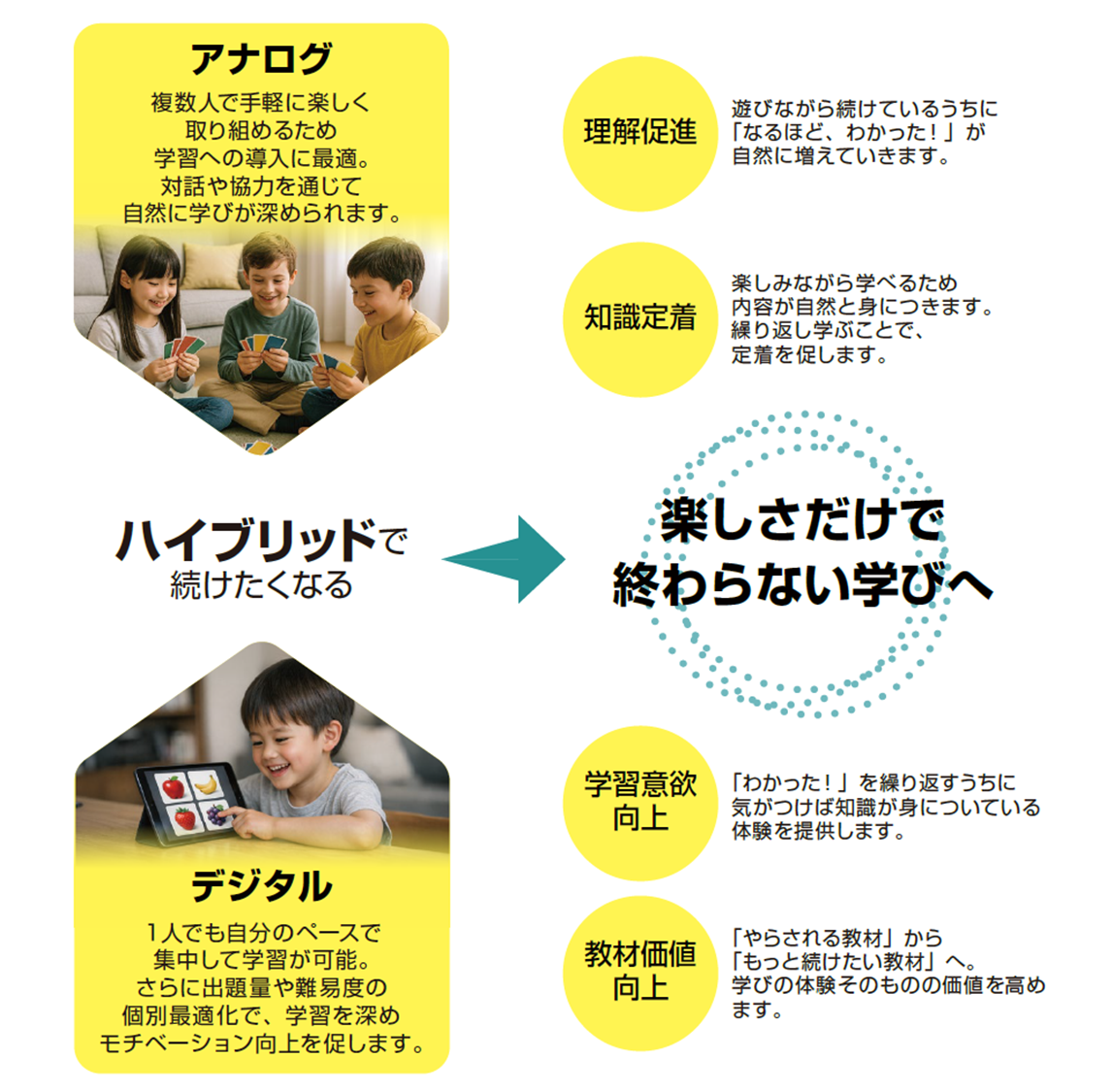 楽しさだけで終わらない学び