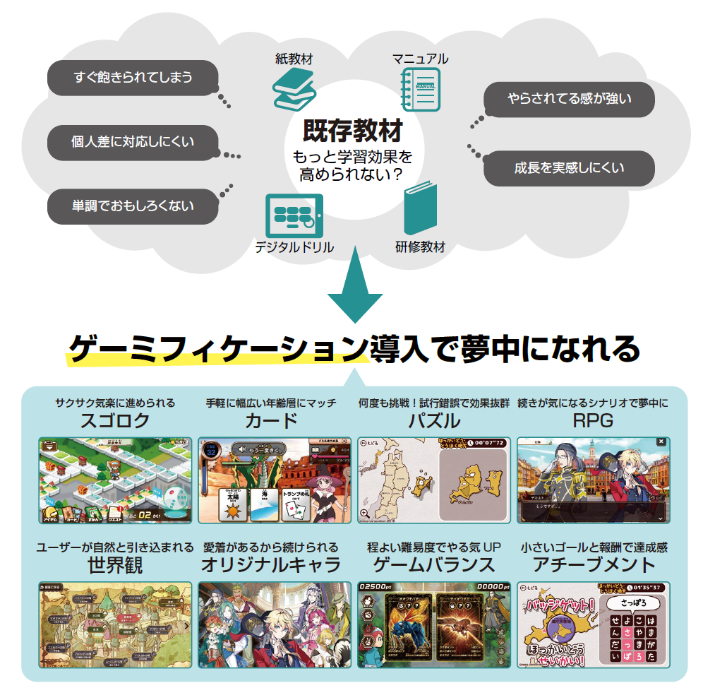 ゲーミフィケーション導入でもっと夢中になれる